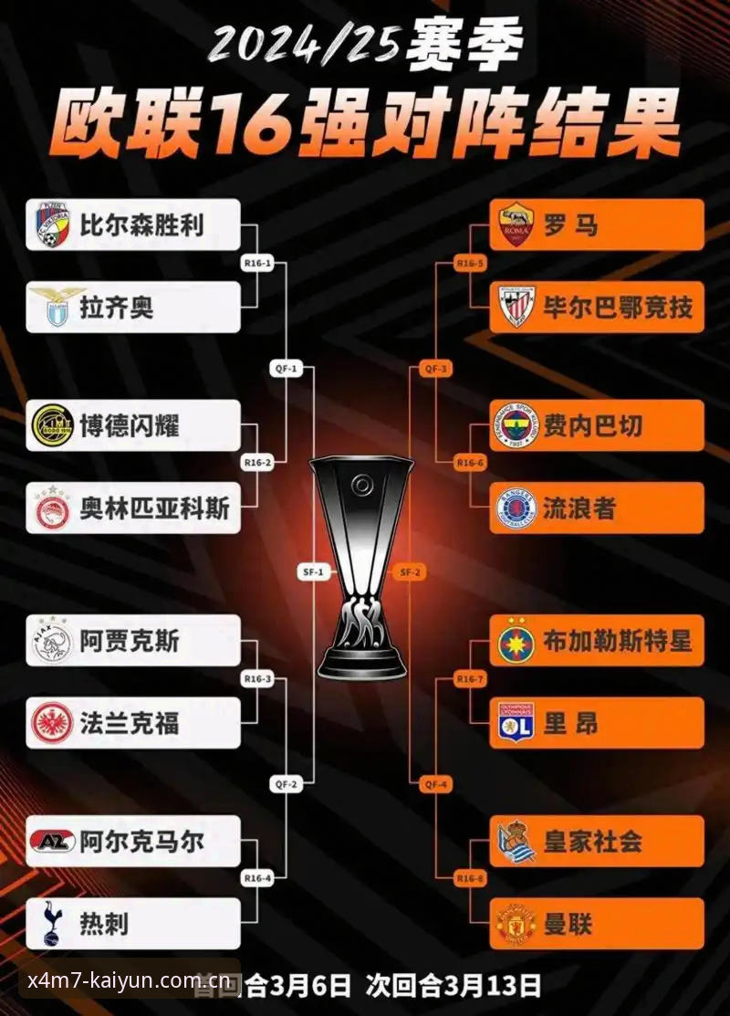 欧联杯决赛全面解析：埃梅里五冠传奇背后的创新战术与云开全站平台深度观察